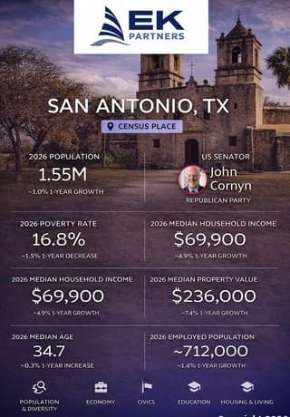 rental at TBD Hummingbird Hill Ln in San Antonio, TX — photo 5